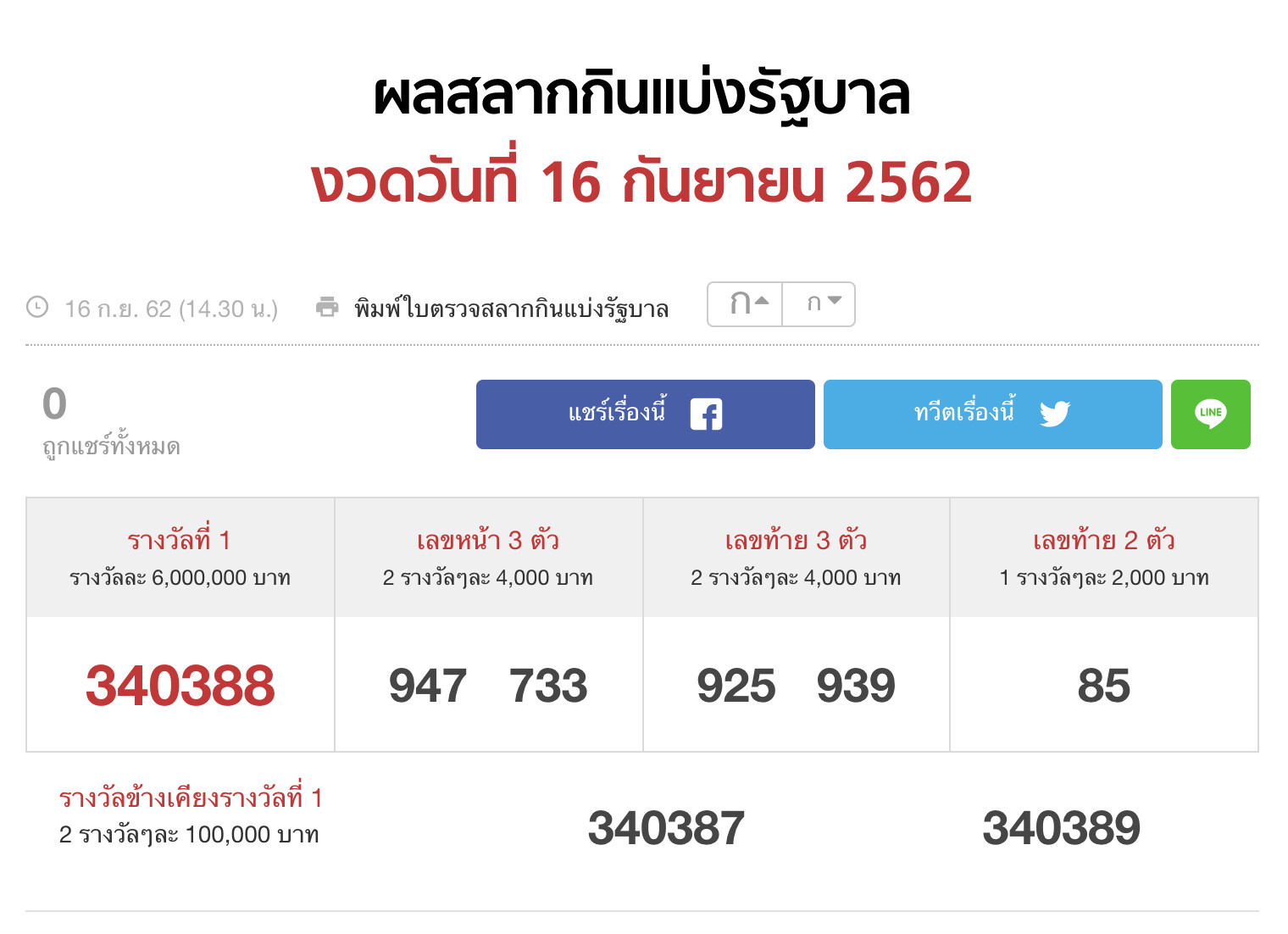 ภาพจาก https://news.sanook.com/lotto/check/16092562/