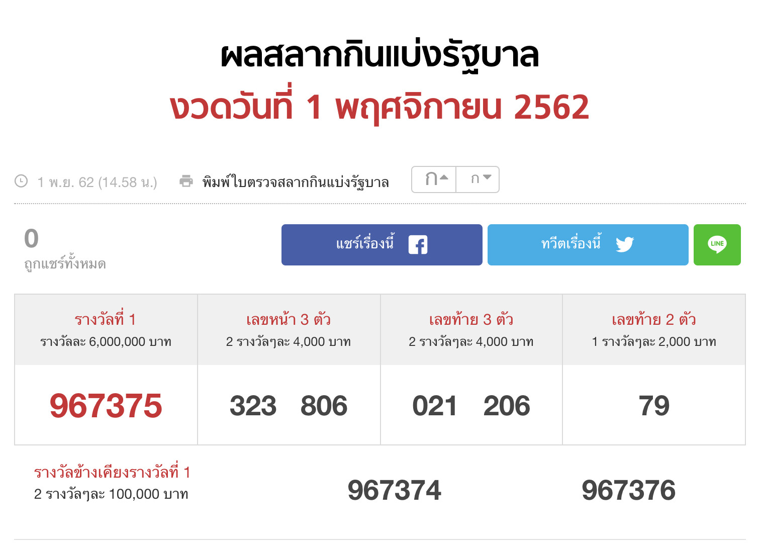ภาพจาก https://news.sanook.com/lotto/check/01112562/